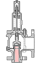 Spring-loaded Pressure-relief Valves